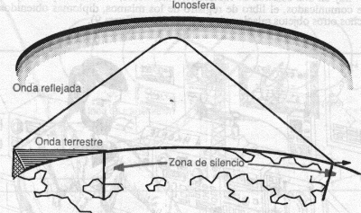 Zona de Silencio