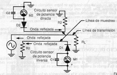 Medidor Swr - L�neas de Muestreo